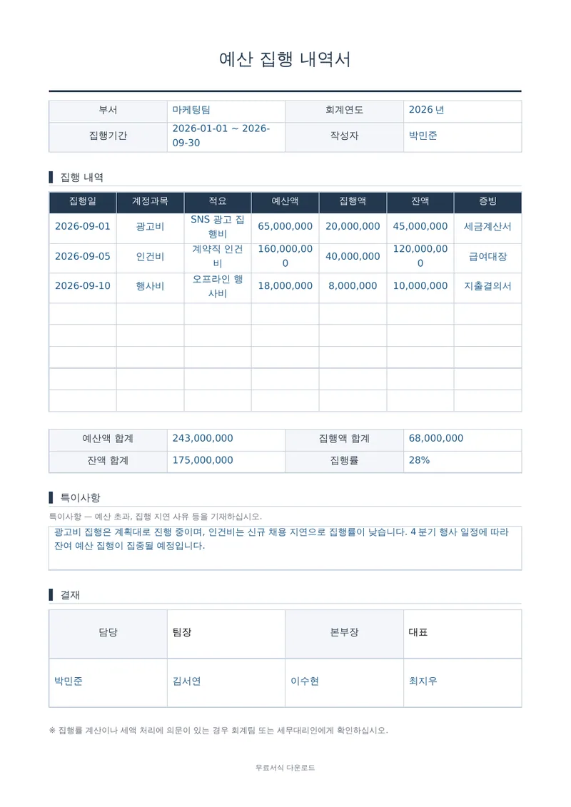 예산 집행 내역서 1페이지 작성 예시 미리보기