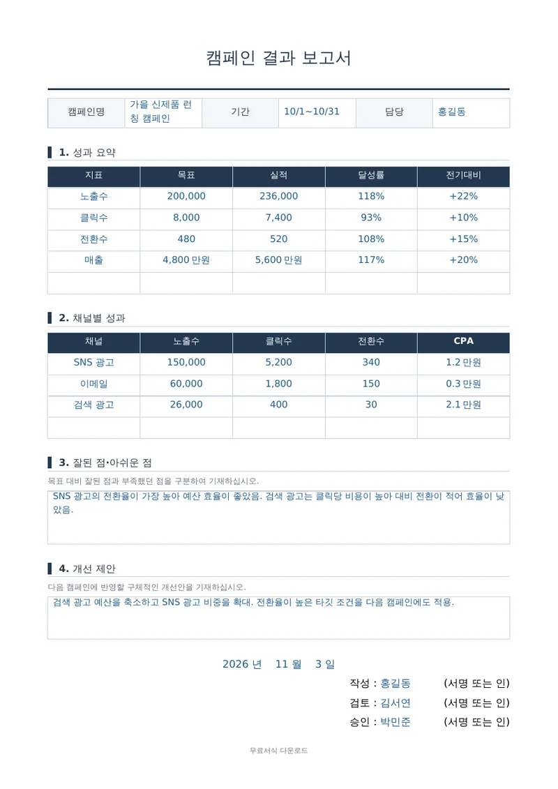 캠페인 결과 보고서 1페이지 작성 예시 미리보기