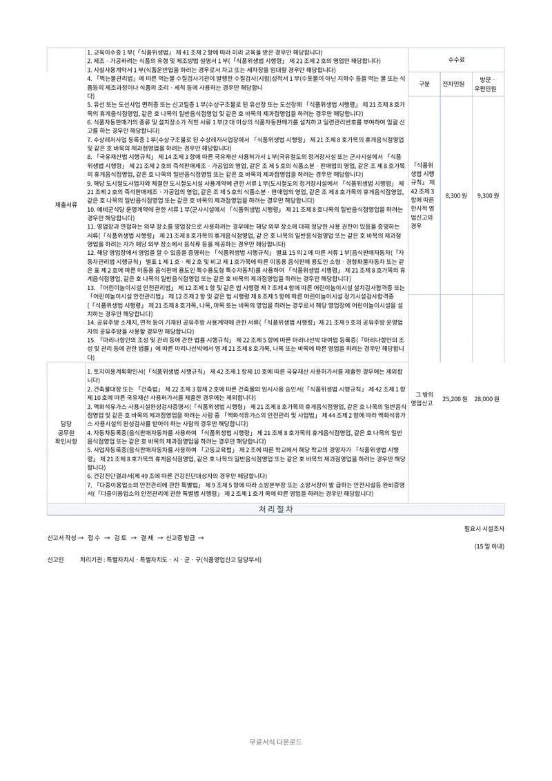 식품 영업 신고서 2페이지 작성 예시 미리보기