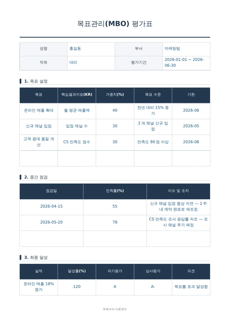 목표관리(MBO) 평가표 1페이지 작성 예시 미리보기