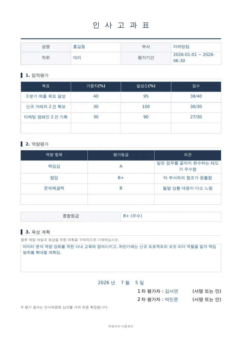 인사고과표 1페이지 작성 예시 미리보기